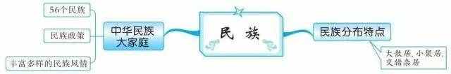 49張思維導(dǎo)圖，讓你了解世界地理！