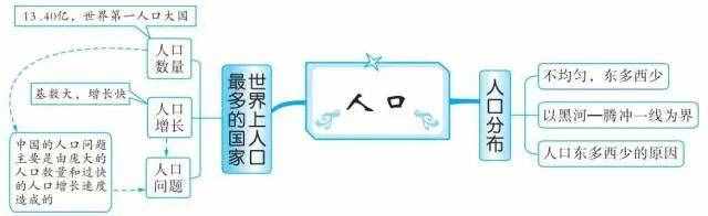 49張思維導(dǎo)圖，讓你了解世界地理！