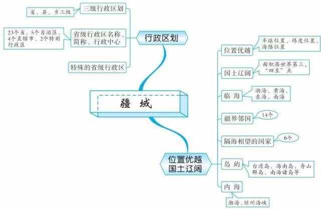 49張思維導(dǎo)圖，讓你了解世界地理！