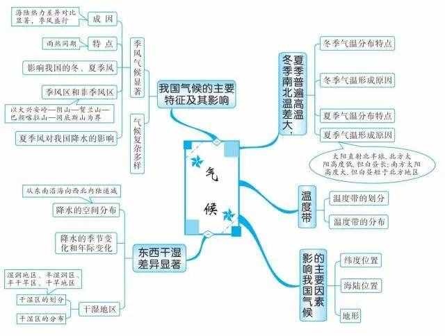 49張思維導(dǎo)圖，讓你了解世界地理！