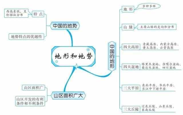 49張思維導(dǎo)圖，讓你了解世界地理！