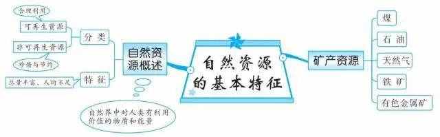 49張思維導(dǎo)圖，讓你了解世界地理！