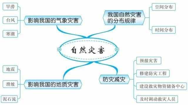 49張思維導(dǎo)圖，讓你了解世界地理！