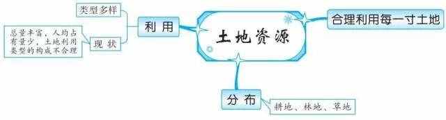 49張思維導(dǎo)圖，讓你了解世界地理！