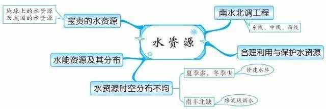 49張思維導(dǎo)圖，讓你了解世界地理！