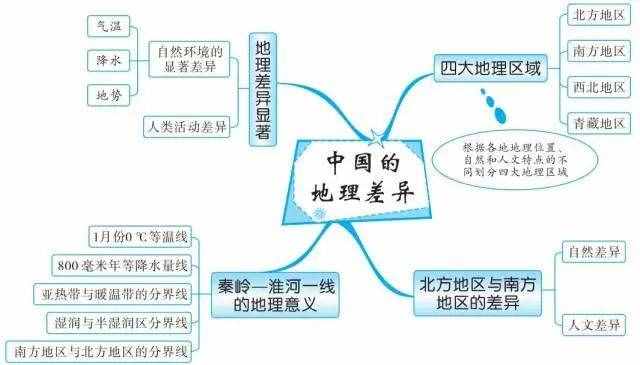 49張思維導(dǎo)圖，讓你了解世界地理！