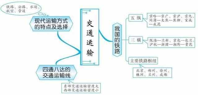 49張思維導(dǎo)圖，讓你了解世界地理！