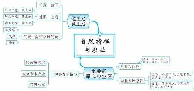 49張思維導(dǎo)圖，讓你了解世界地理！