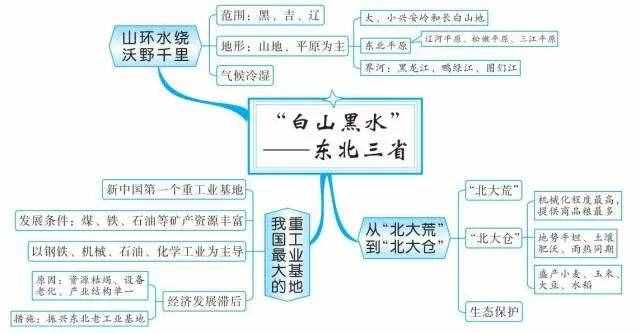 49張思維導(dǎo)圖，讓你了解世界地理！