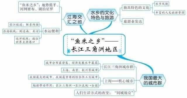 49張思維導(dǎo)圖，讓你了解世界地理！