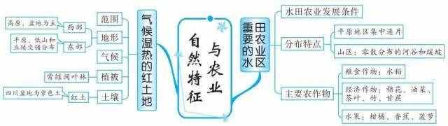 49張思維導(dǎo)圖，讓你了解世界地理！