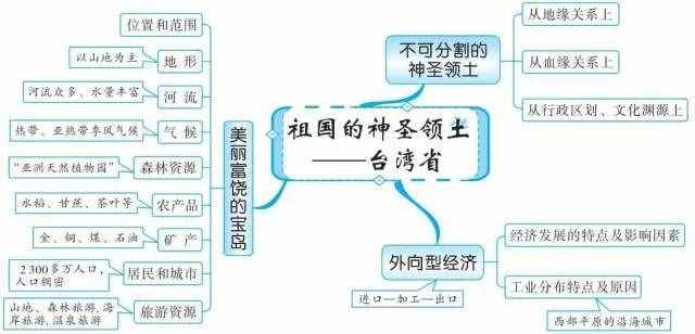 49張思維導(dǎo)圖，讓你了解世界地理！