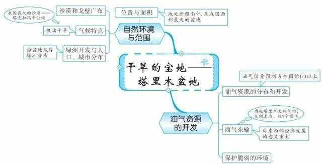 49張思維導(dǎo)圖，讓你了解世界地理！