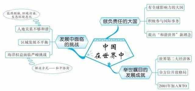 49張思維導(dǎo)圖，讓你了解世界地理！