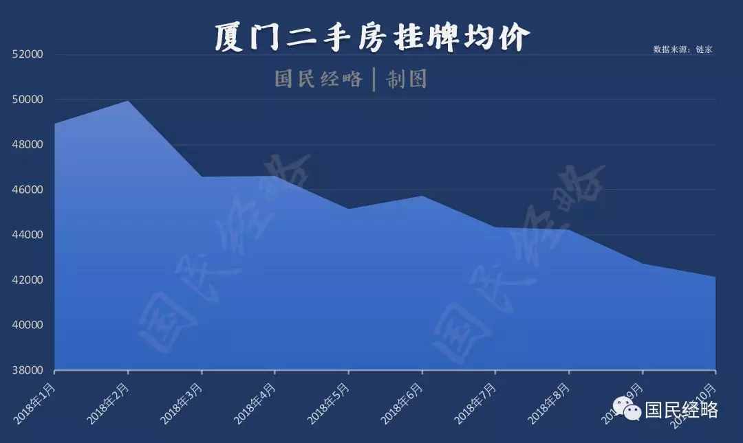 50%！房價高過“樓面地價”的50%開發(fā)商才能回本，難怪房子這么貴