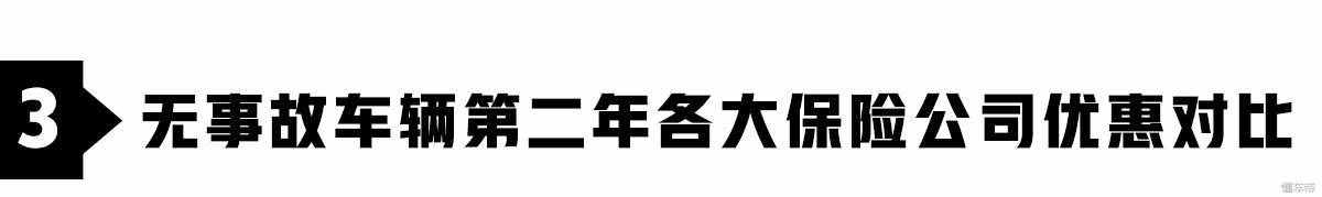 調(diào)查：保險公司一大把，到底買哪家的車險最便宜？