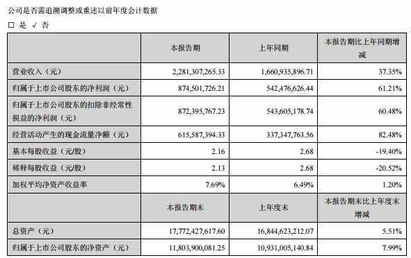 大媽5萬(wàn)炒股忘密碼，13年后當(dāng)場(chǎng)站不穩(wěn)了：已變500萬(wàn)！券商最新回應(yīng)