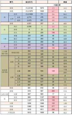 “公元前”是什么意思，中國五千年的歷史是怎樣計算的？