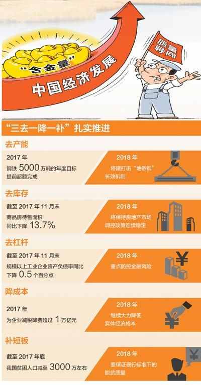 “三去一降一補” 面對新情況、新問題今年咋干？