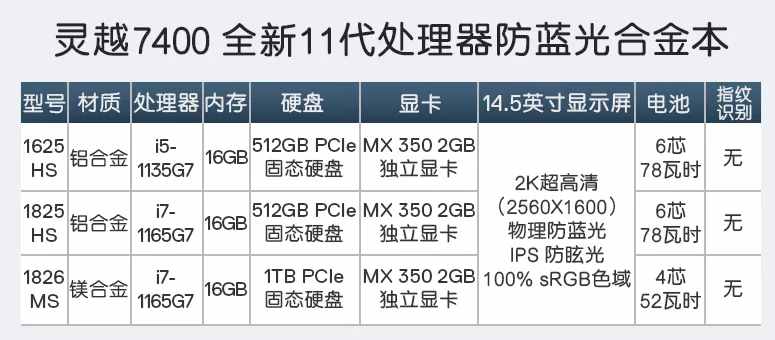 大家說的人傻錢多買戴爾，是有原因的