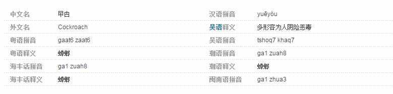 曱甴怎么讀是什么意思 曱甴拼音念什么粵語(yǔ)讀音