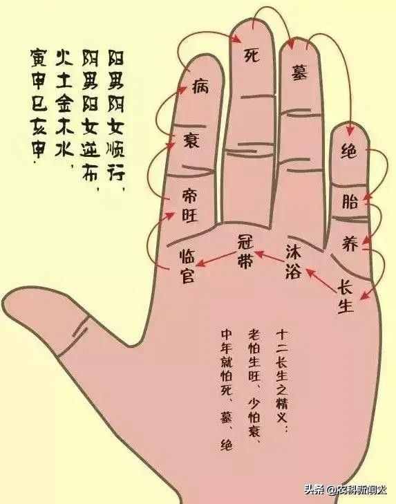 古人“掐指一算”并不神秘，周易的16個(gè)掌訣圖，讓你大開眼界
