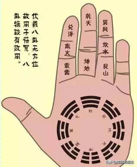 古人“掐指一算”并不神秘，周易的16個(gè)掌訣圖，讓你大開眼界