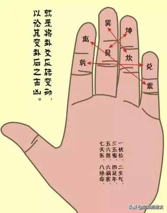古人“掐指一算”并不神秘，周易的16個(gè)掌訣圖，讓你大開眼界
