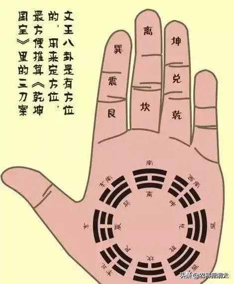 古人“掐指一算”并不神秘，周易的16個(gè)掌訣圖，讓你大開眼界