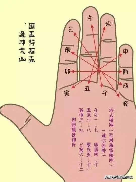 古人“掐指一算”并不神秘，周易的16個(gè)掌訣圖，讓你大開眼界