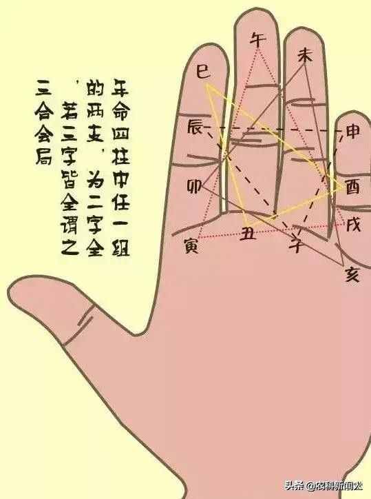 古人“掐指一算”并不神秘，周易的16個(gè)掌訣圖，讓你大開眼界