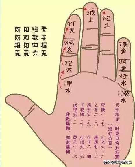 古人“掐指一算”并不神秘，周易的16個(gè)掌訣圖，讓你大開眼界