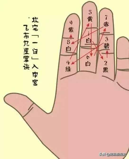 古人“掐指一算”并不神秘，周易的16個(gè)掌訣圖，讓你大開眼界