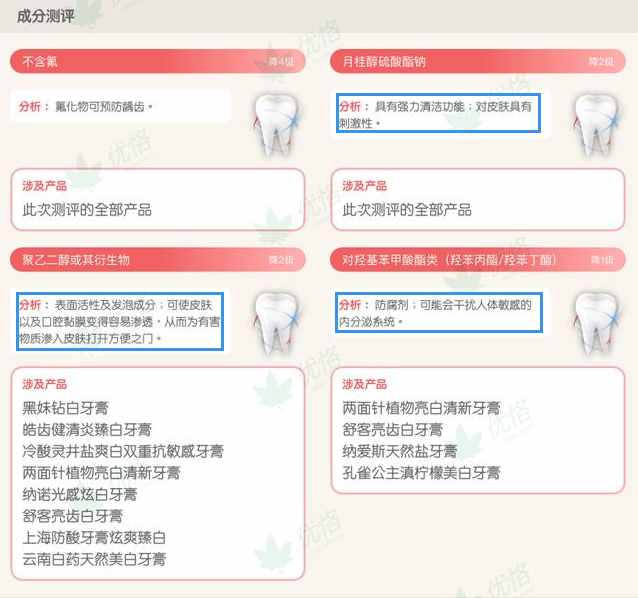 美白牙膏真的能美白么？我們測評了10款美白牙膏，結(jié)果