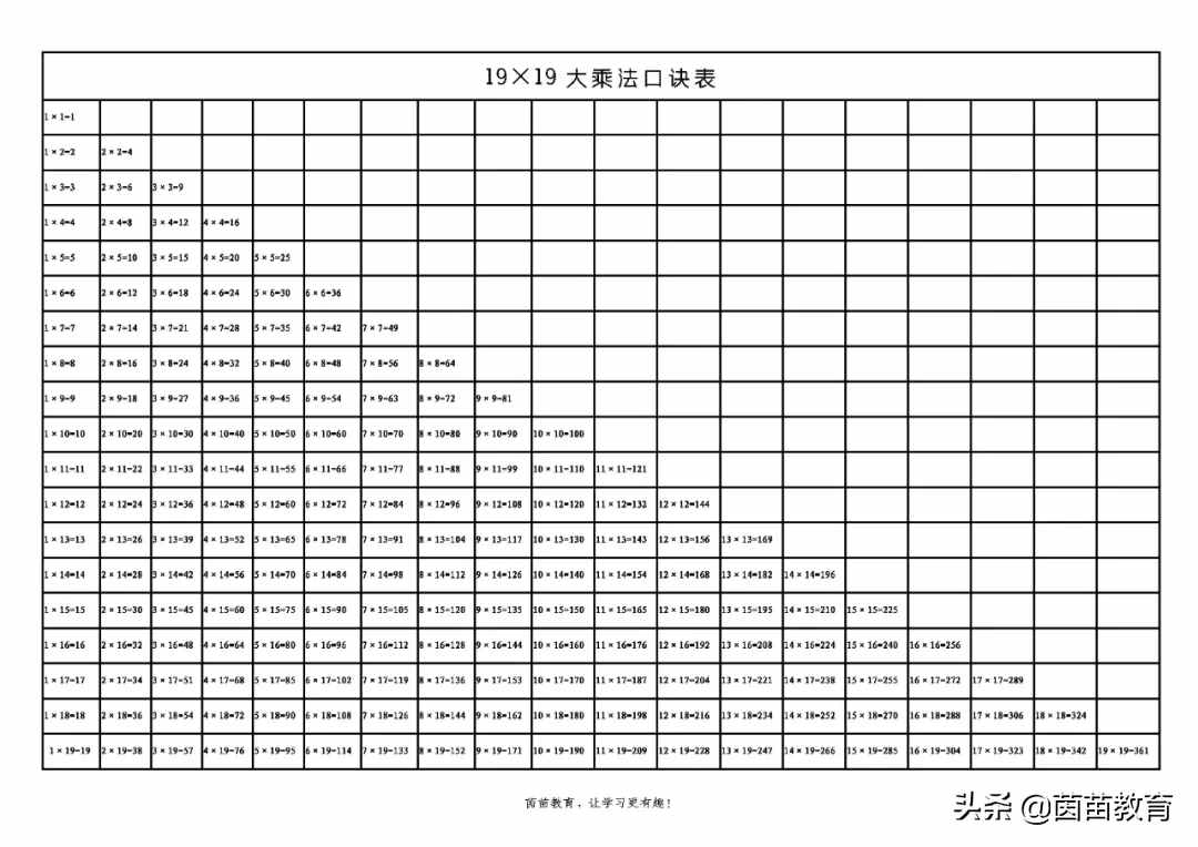 陪孩子背誦一張大乘法口訣表，讓孩子從此在數(shù)學(xué)道路上開掛