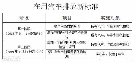 最嚴(yán)OBD年檢！聽說插一下OBD車子可能就要報(bào)廢了，有這么可怕嗎？