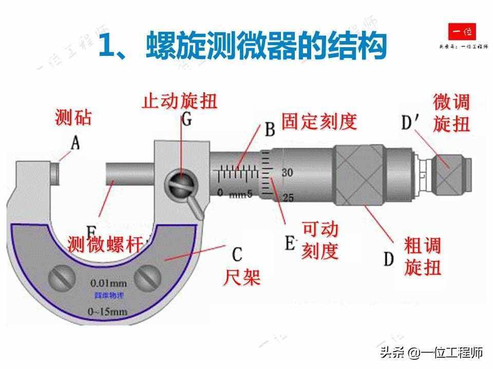 螺旋測(cè)微器的讀數(shù)，螺旋測(cè)微器的結(jié)構(gòu)以及讀數(shù)方法，你讀對(duì)了么