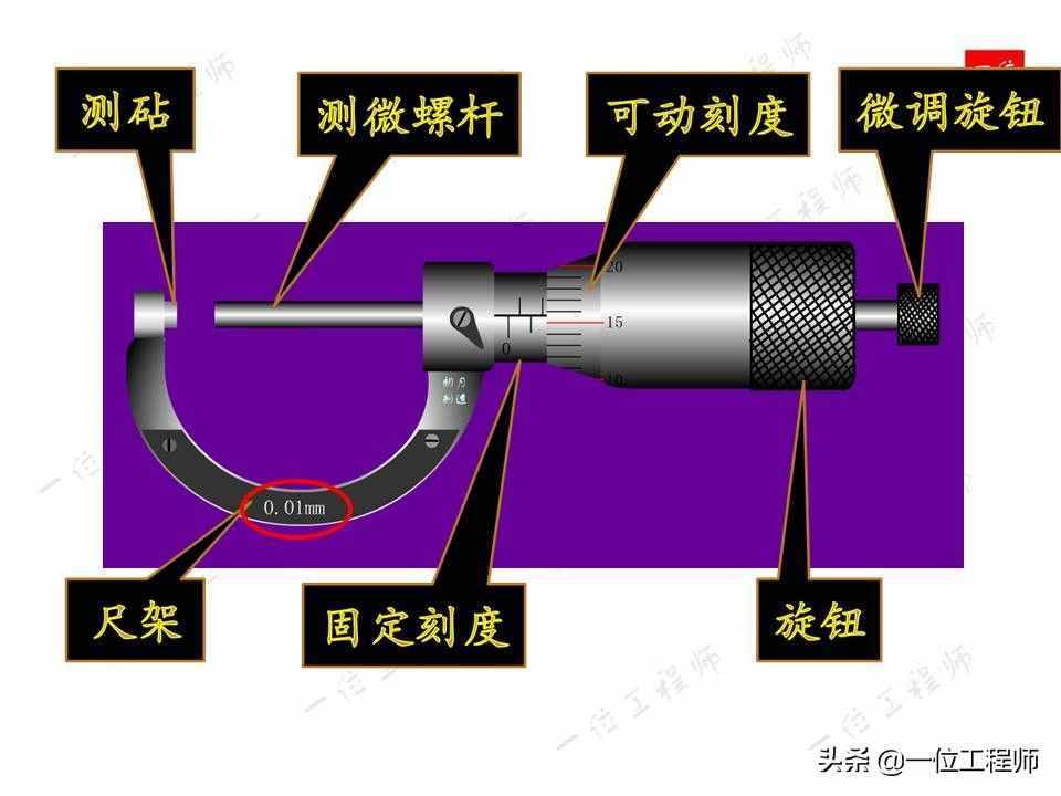 螺旋測(cè)微器的讀數(shù)，螺旋測(cè)微器的結(jié)構(gòu)以及讀數(shù)方法，你讀對(duì)了么