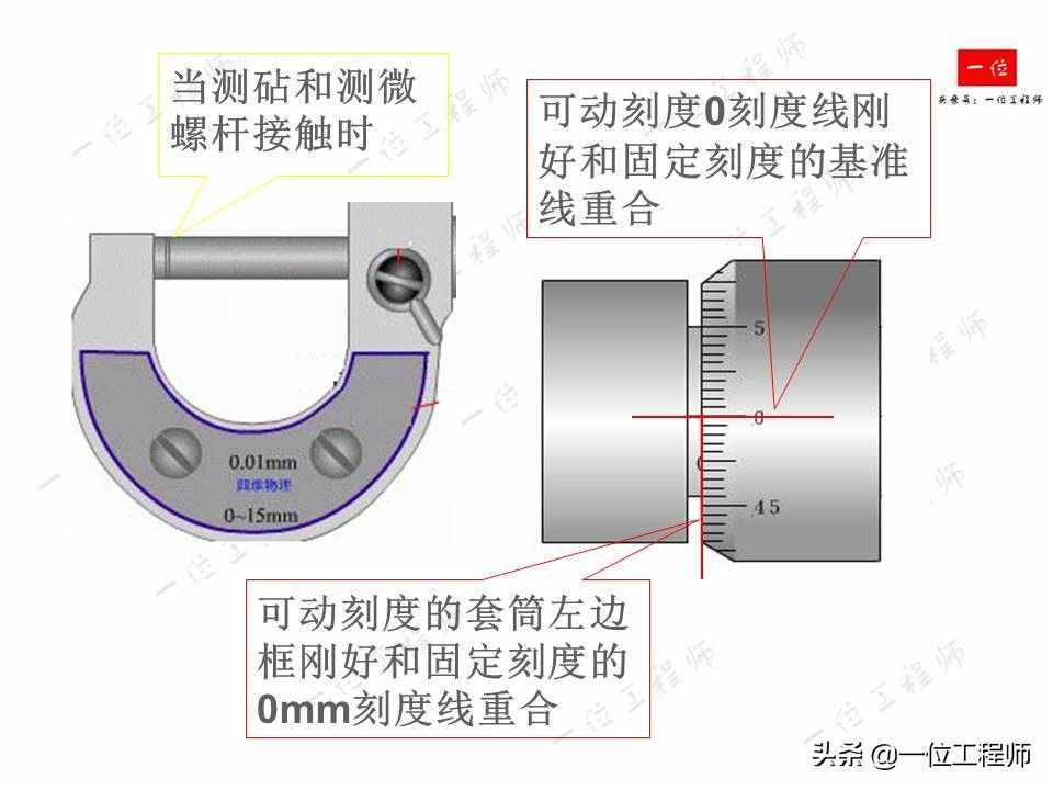 螺旋測(cè)微器的讀數(shù)，螺旋測(cè)微器的結(jié)構(gòu)以及讀數(shù)方法，你讀對(duì)了么