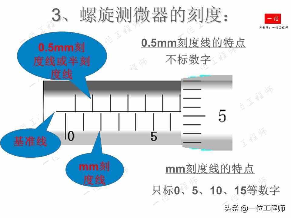 螺旋測(cè)微器的讀數(shù)，螺旋測(cè)微器的結(jié)構(gòu)以及讀數(shù)方法，你讀對(duì)了么