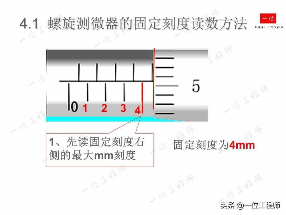 螺旋測(cè)微器的讀數(shù)，螺旋測(cè)微器的結(jié)構(gòu)以及讀數(shù)方法，你讀對(duì)了么