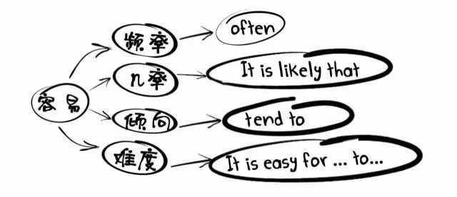 Easy這個(gè)詞，真沒你想得那么簡單！