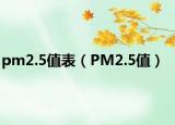 pm2.5值表（PM2.5值）