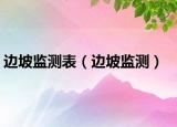 邊坡監(jiān)測表（邊坡監(jiān)測）