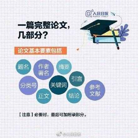 如何順利寫(xiě)出一篇高質(zhì)量論文？送你一份畢業(yè)論文寫(xiě)作攻略