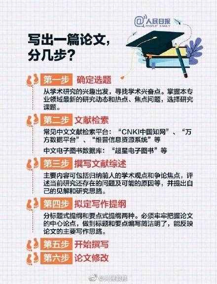 如何順利寫(xiě)出一篇高質(zhì)量論文？送你一份畢業(yè)論文寫(xiě)作攻略