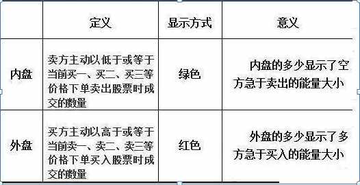什么是內(nèi)盤外盤？怎么使用？終于有高手講透了，字字千金，堪稱絕技