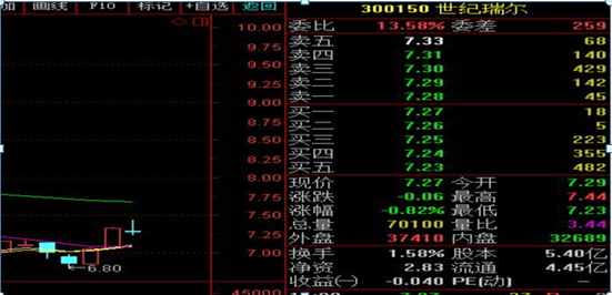 什么是內(nèi)盤外盤？怎么使用？終于有高手講透了，字字千金，堪稱絕技