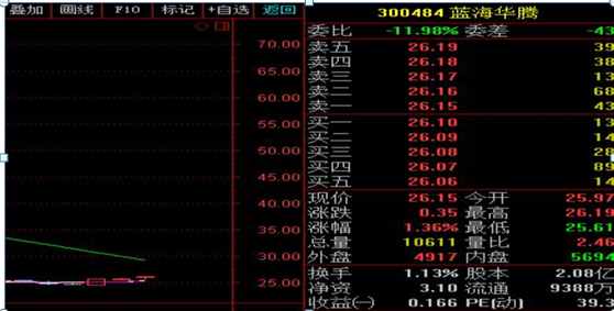 什么是內(nèi)盤外盤？怎么使用？終于有高手講透了，字字千金，堪稱絕技