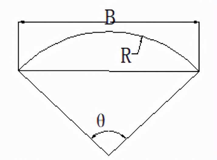 記熟這幾個(gè)數(shù)學(xué)公式，石材加工計(jì)算不求人